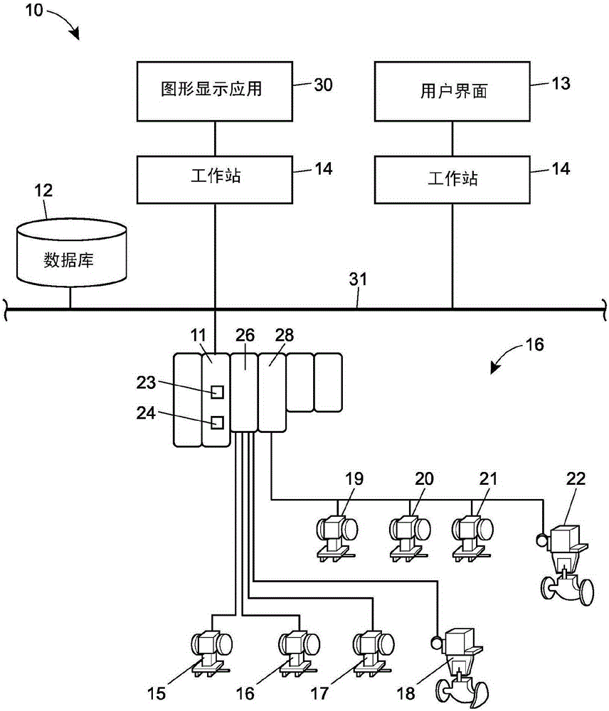 Graphical process variable trend monitoring with zoom features for use in a process control system