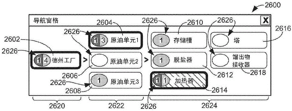 Graphical process variable trend monitoring with zoom features for use in a process control system