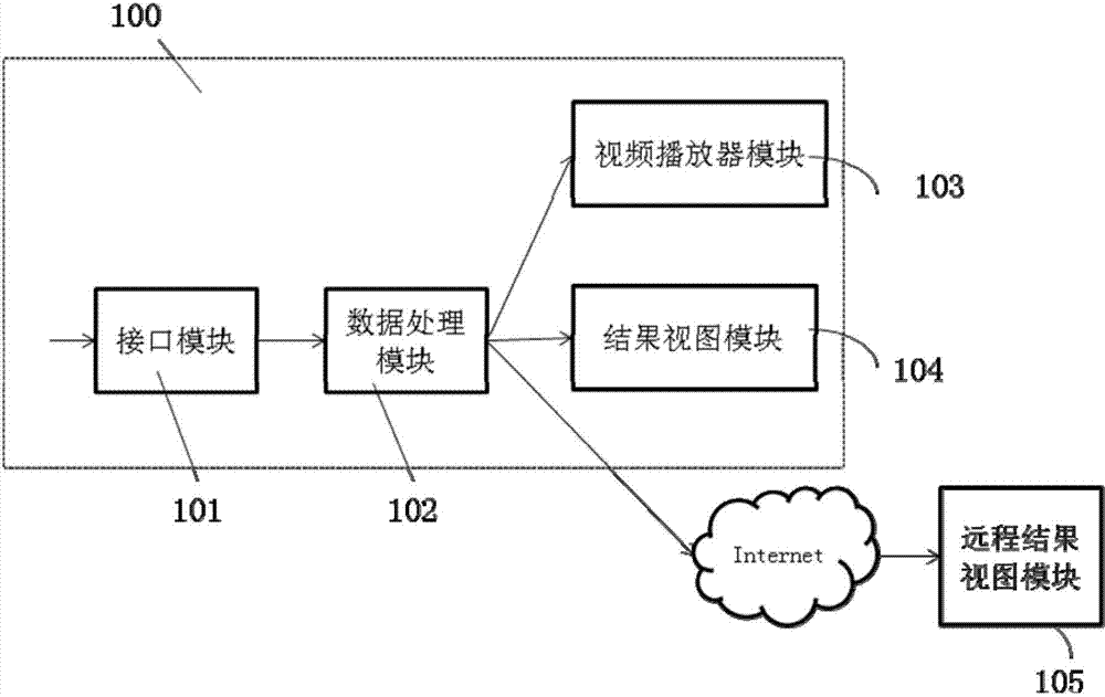 Integrated multi-picture digital video monitoring method and system