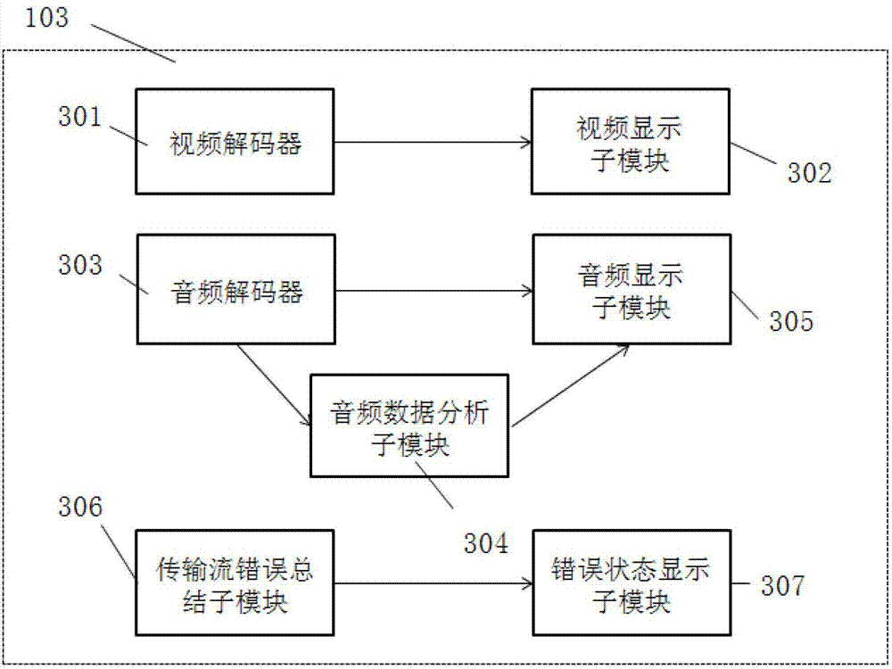 Integrated multi-picture digital video monitoring method and system