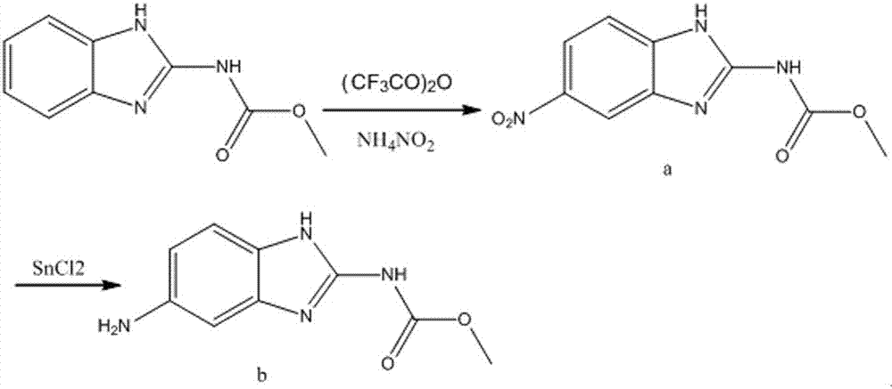 Enzyme-linked immunosorbent assay kit for detecting carbendazim and its application