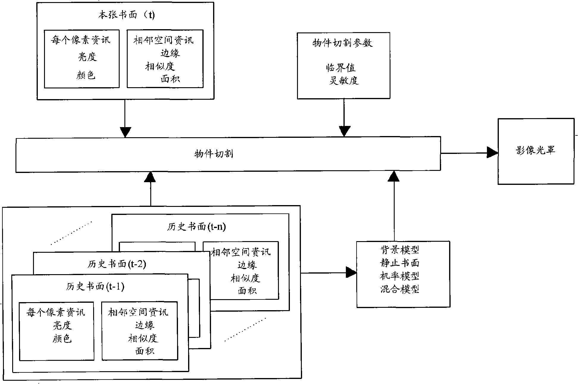 Automatic white balance method