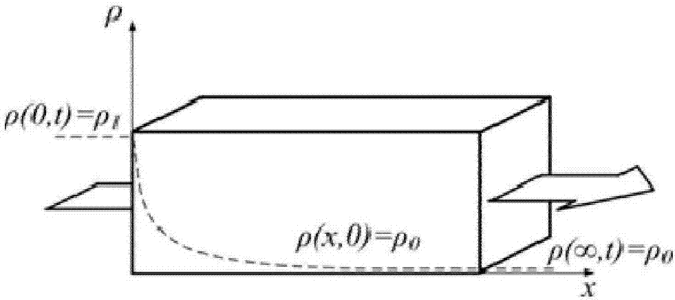 Device and method for measuring humidity physical properties of porous materials