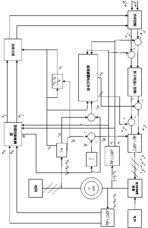 Doubly-fed induction generator fault detection method based on sliding mode observer