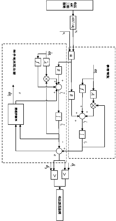 Doubly-fed induction generator fault detection method based on sliding mode observer