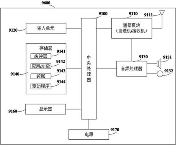 Medication decision support method and device based on graphic state machine