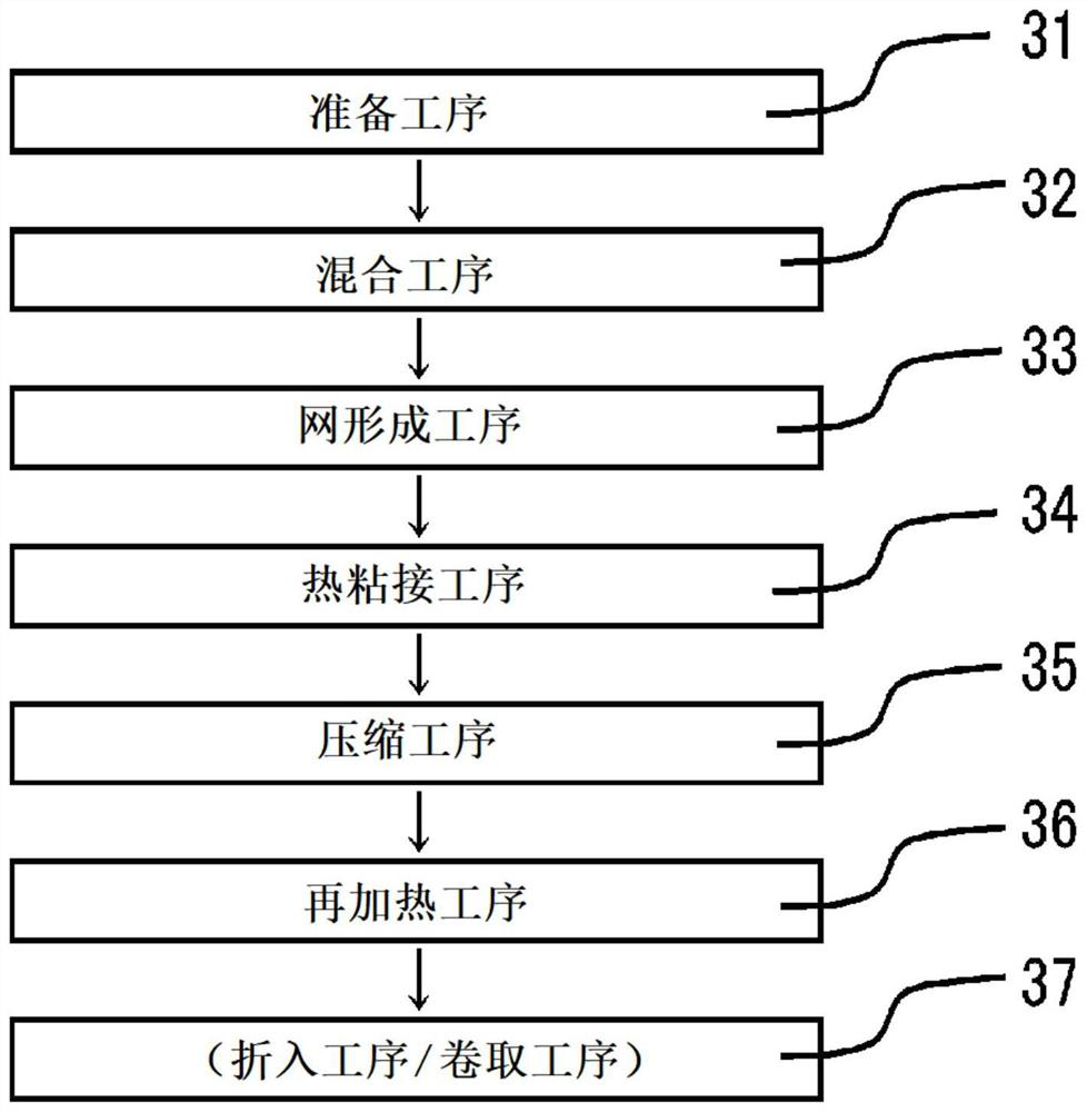 Nonwoven fabric and filter using same