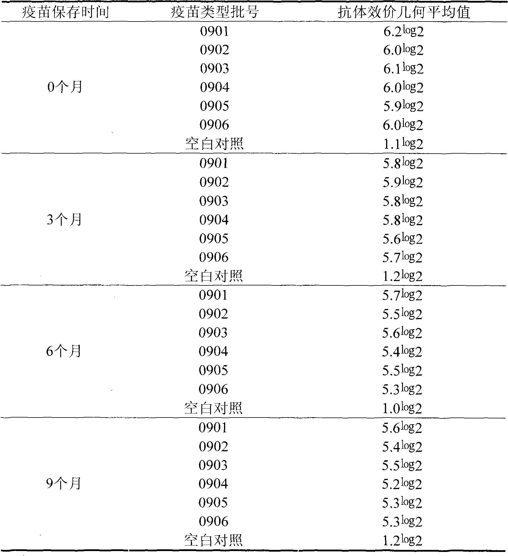 Poultry oil emulsion vaccine and preparation method thereof