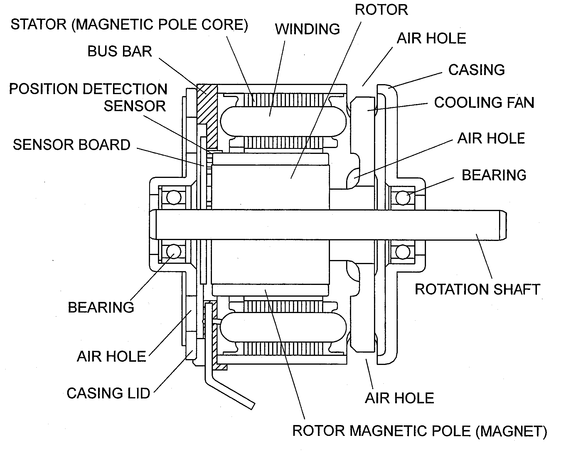 Inner-rotor-type brushless motor having built-in bus bar