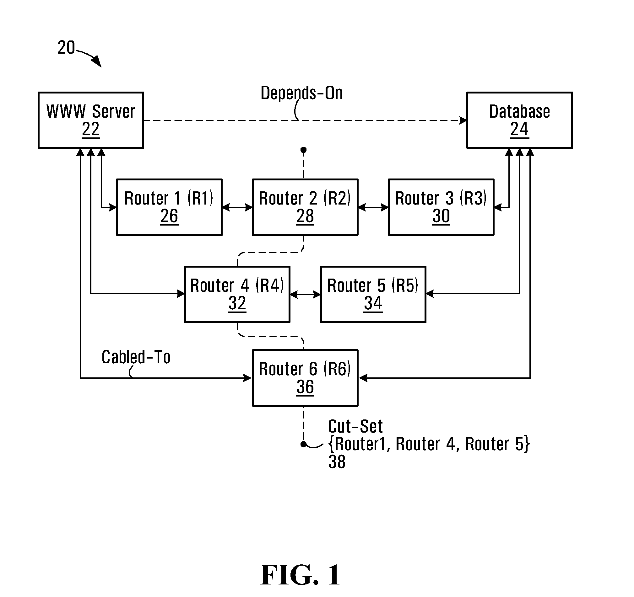 Graph-based modeling apparatus and techniques