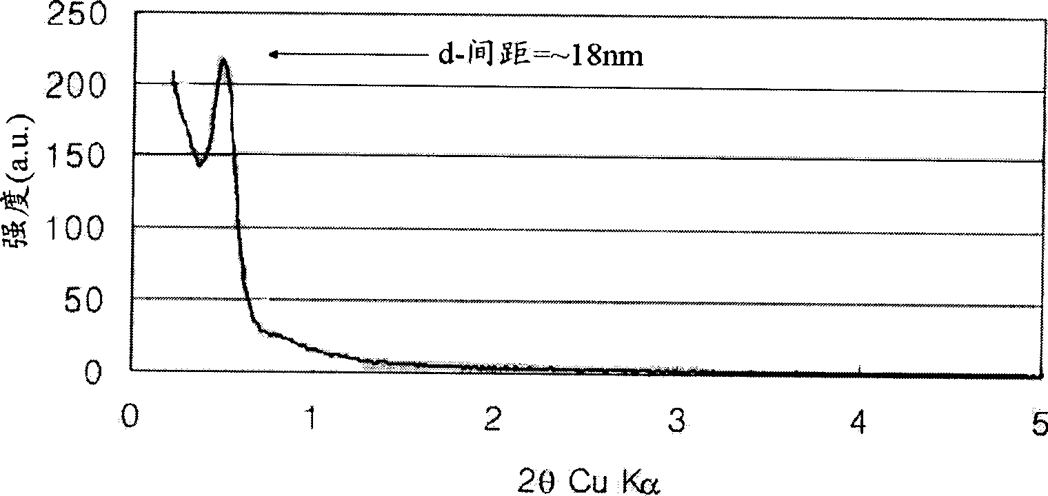 Carbon-metal composite material and process of preparing the same