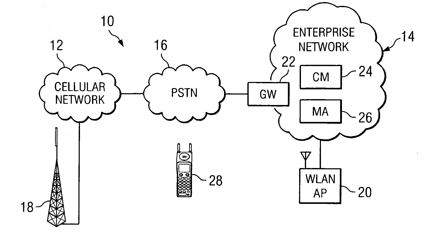 Handoff between cellular and enterprise wireless networks