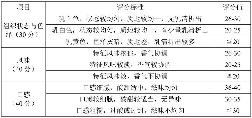 Green apple flavored fermented milk and preparation method thereof