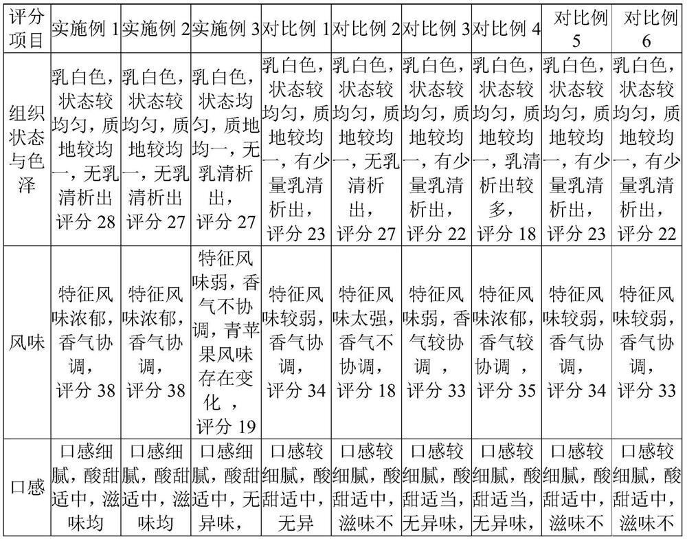 Green apple flavored fermented milk and preparation method thereof