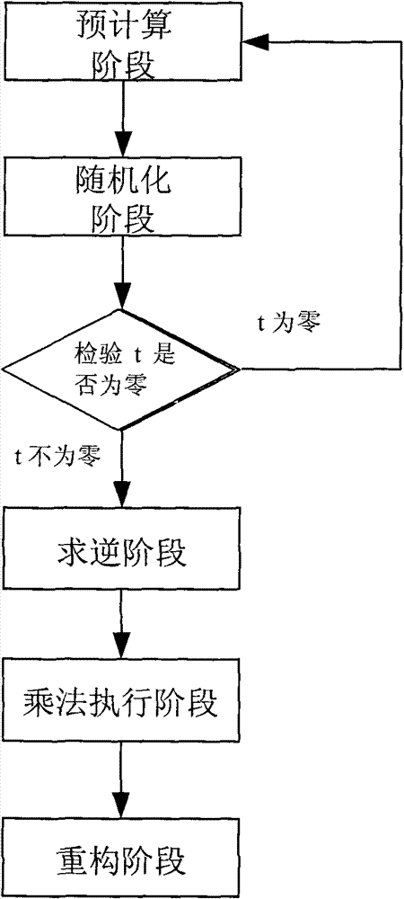 Construction method of division protocol based on cryptology in distributed computation