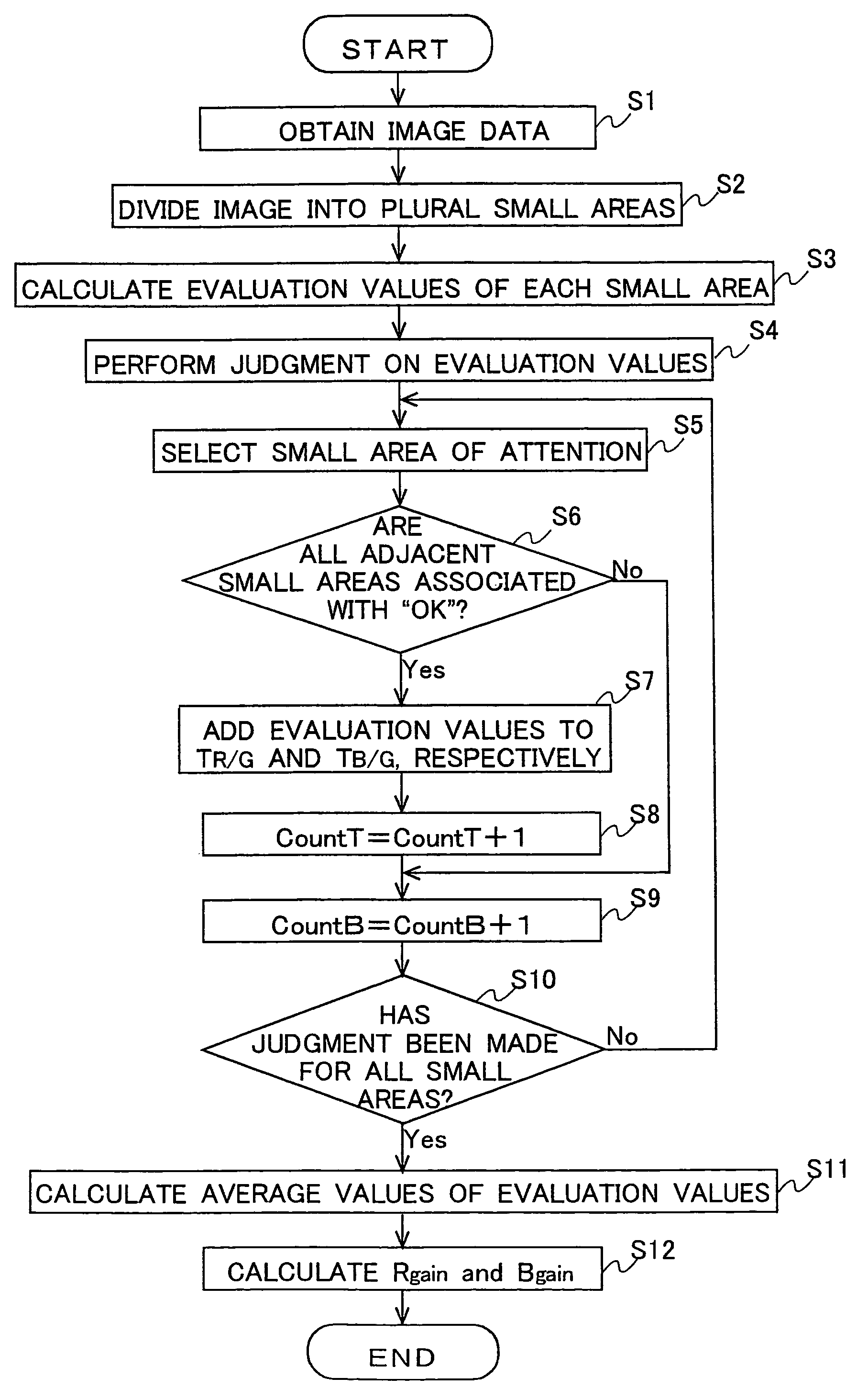 White balance adjusting device, imaging apparatus, and recording medium storing white balance adjusting program