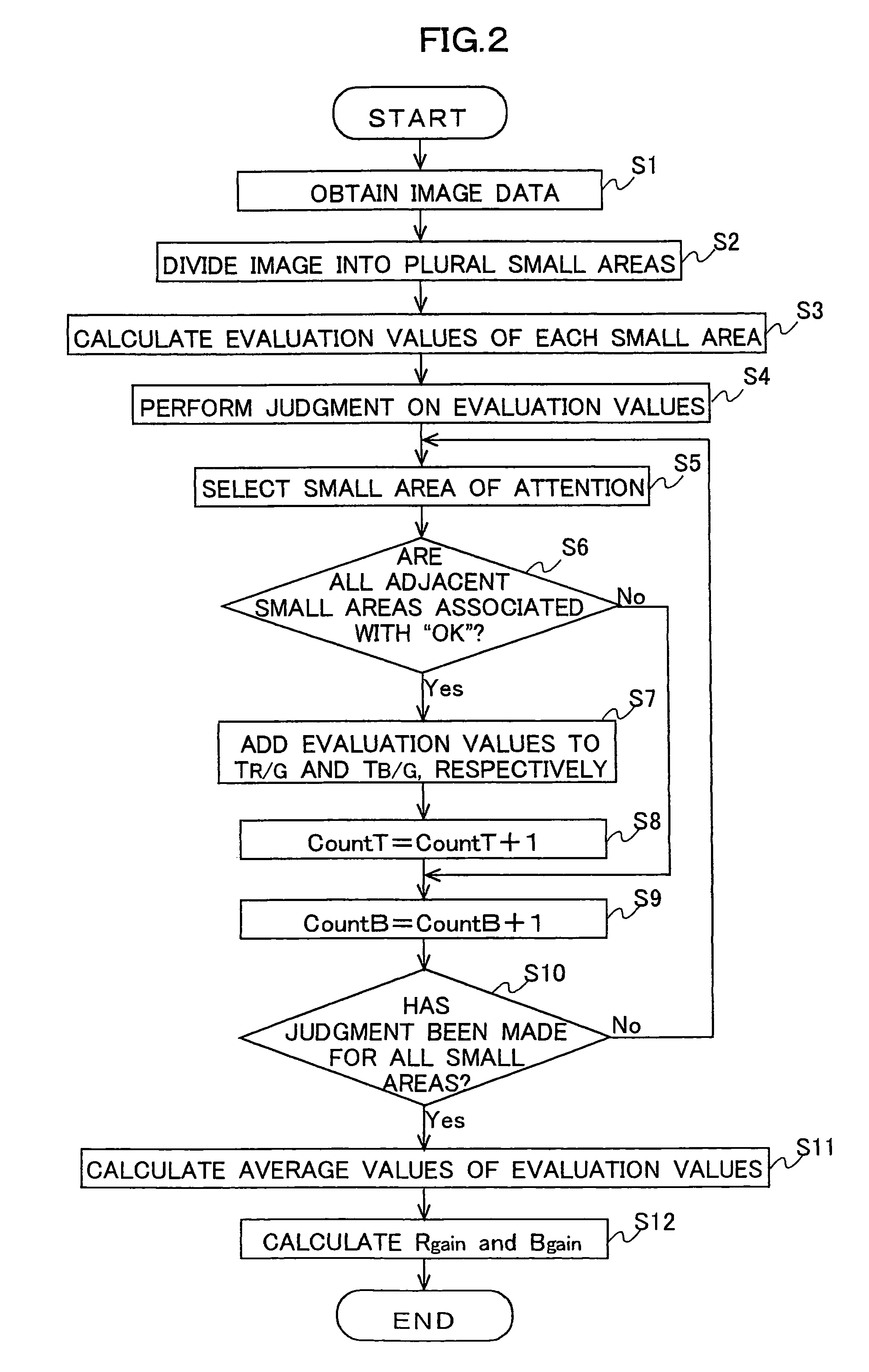 White balance adjusting device, imaging apparatus, and recording medium storing white balance adjusting program