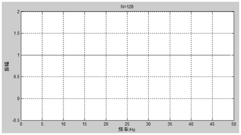 A Fast Identification Method of System Model Parameters Based on Wide Spectrum Exciting Signals