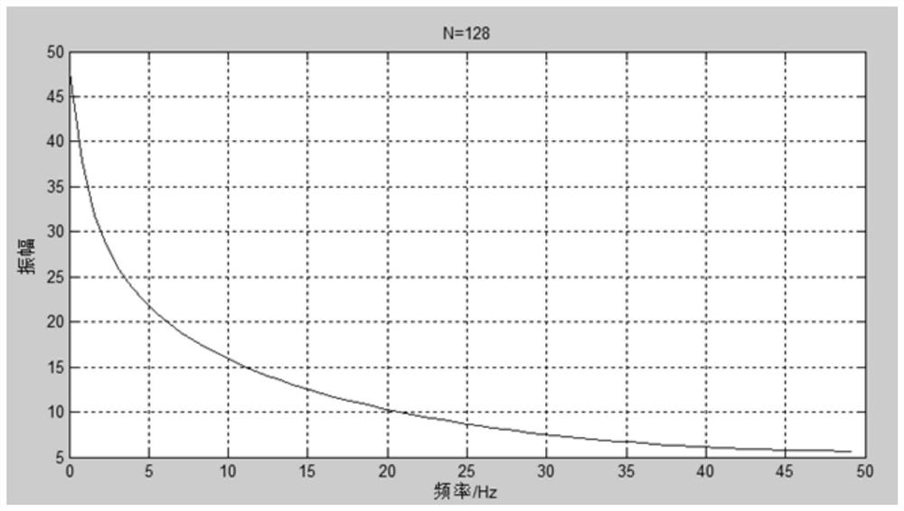 A Fast Identification Method of System Model Parameters Based on Wide Spectrum Exciting Signals