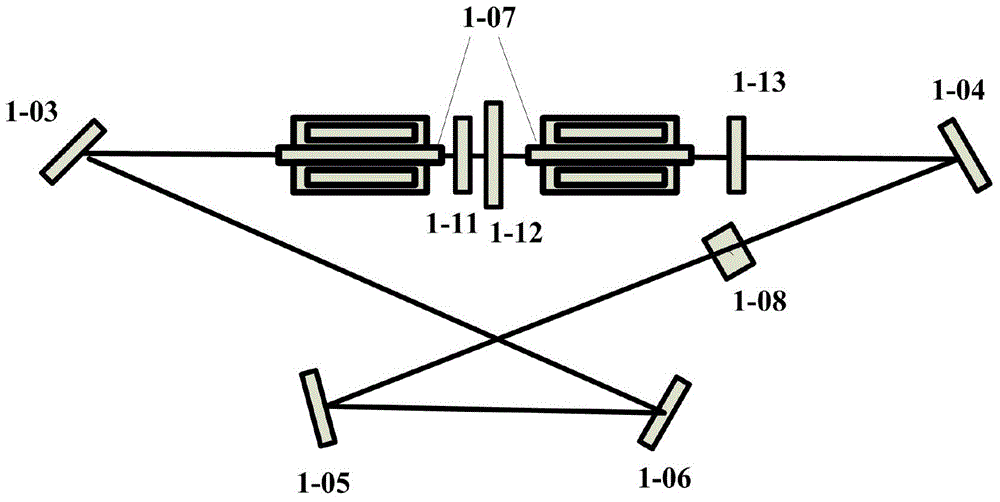 Multi-wavelength spectrum synthesis apparatus for high-power all-solid-state laser