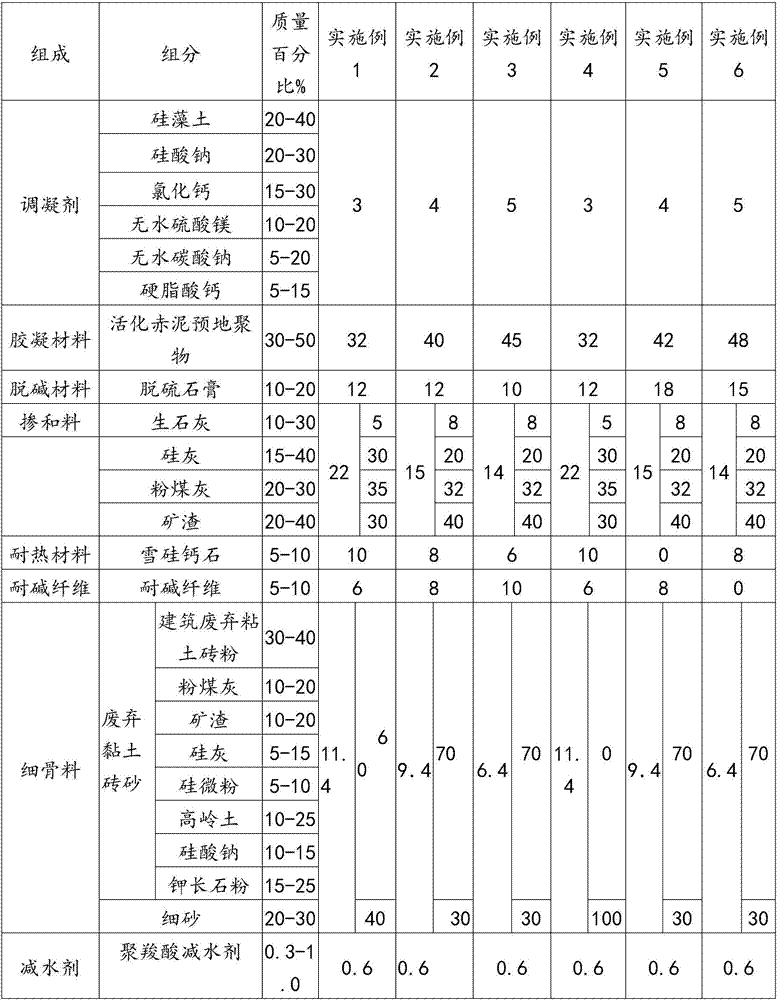 Red mud geopolymer foam building block and preparation method thereof