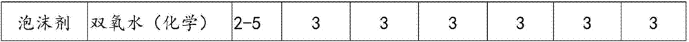 Red mud geopolymer foam building block and preparation method thereof