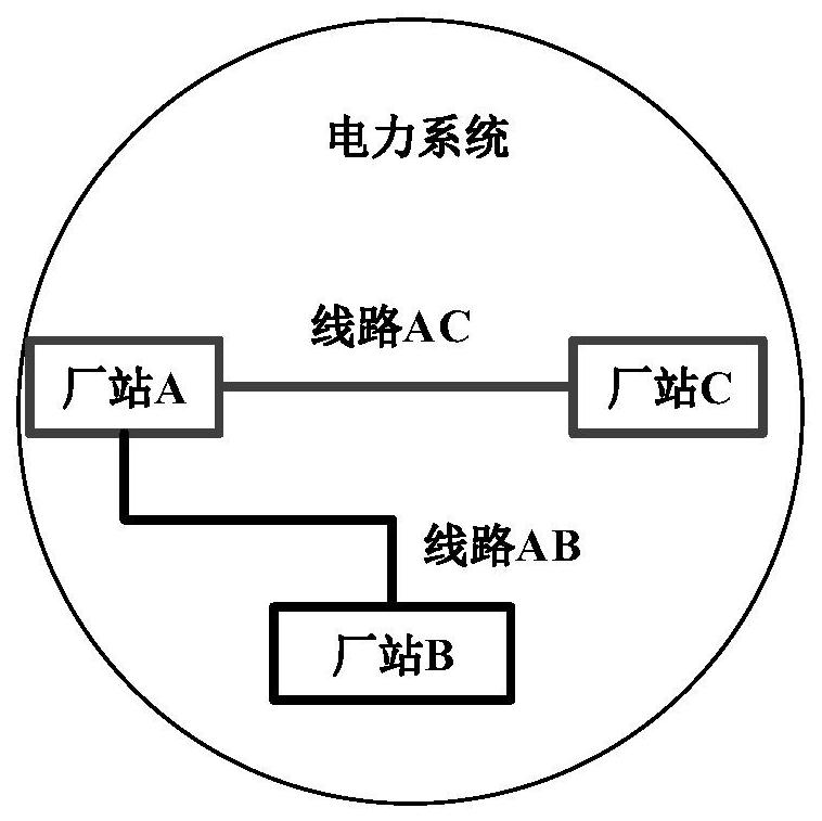 Method, system and equipment for constructing transformer substation graph model based on logic relationship