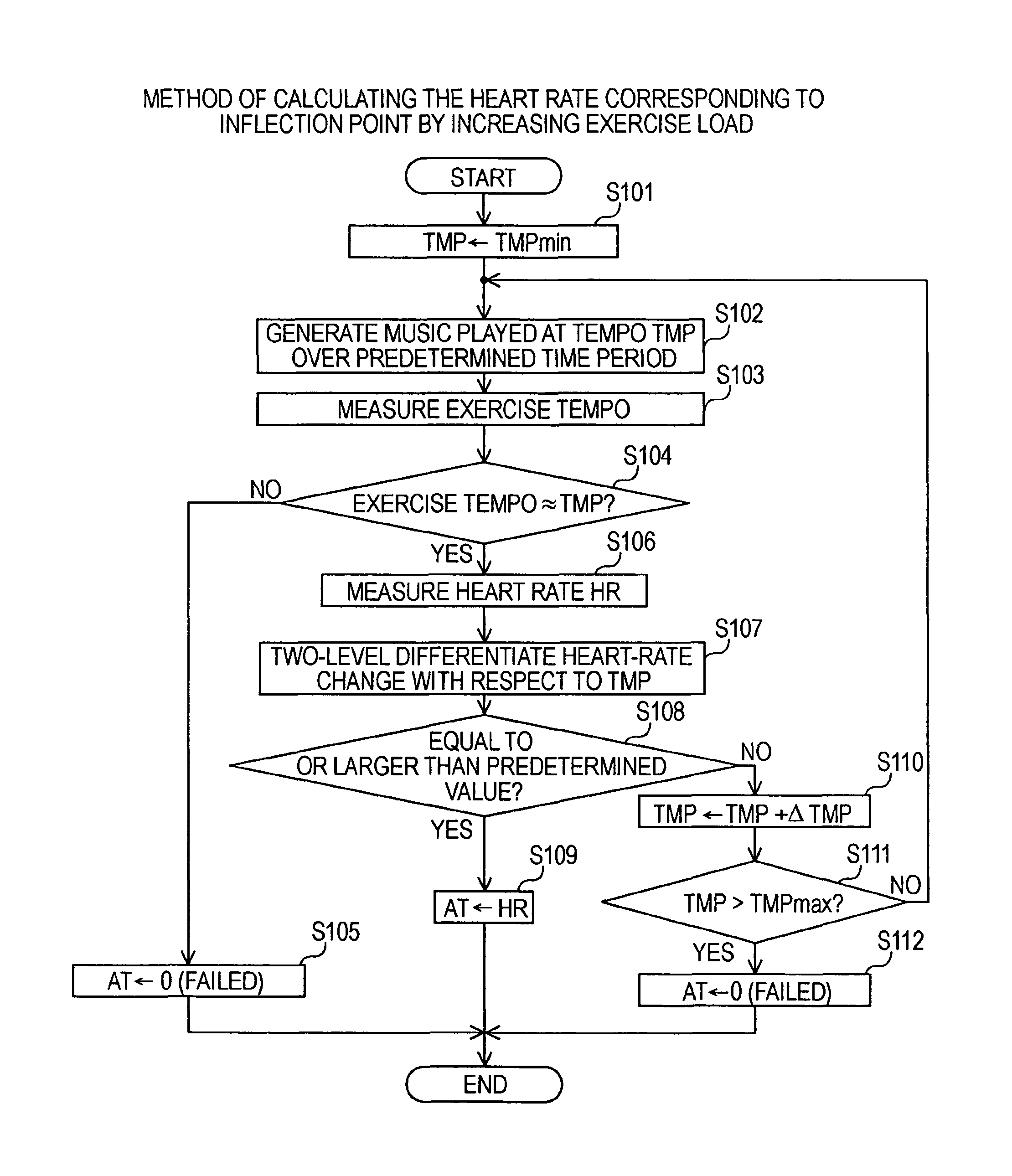 Sound-output-control device, sound-output-control method, and sound-output-control program