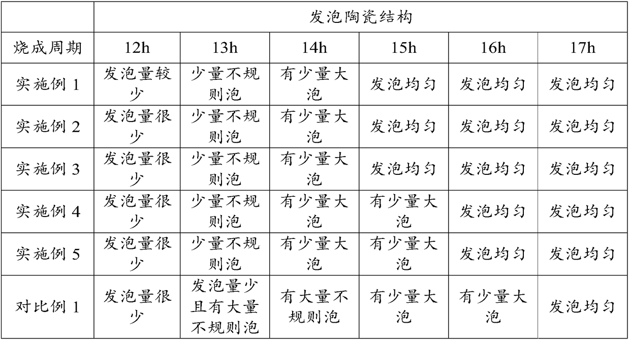 Foamed ceramic material and process for producing foamed ceramic based on layered and sectionalized material preparation and distribution