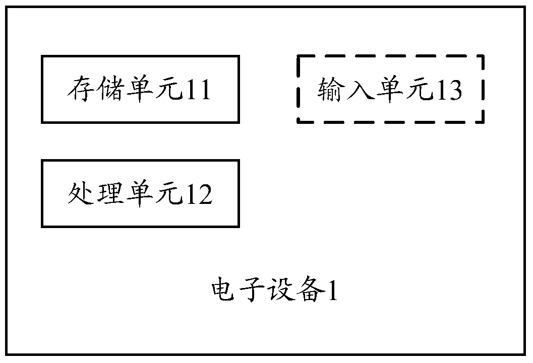 Electronic equipment and its statement processing method