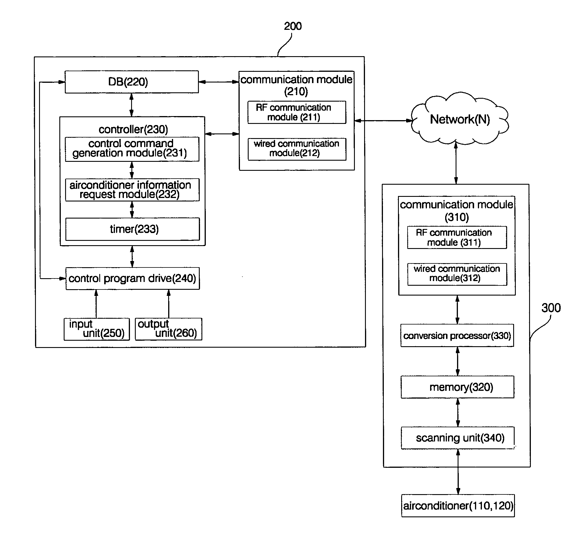 Central control system for airconditioner and method for operating the same