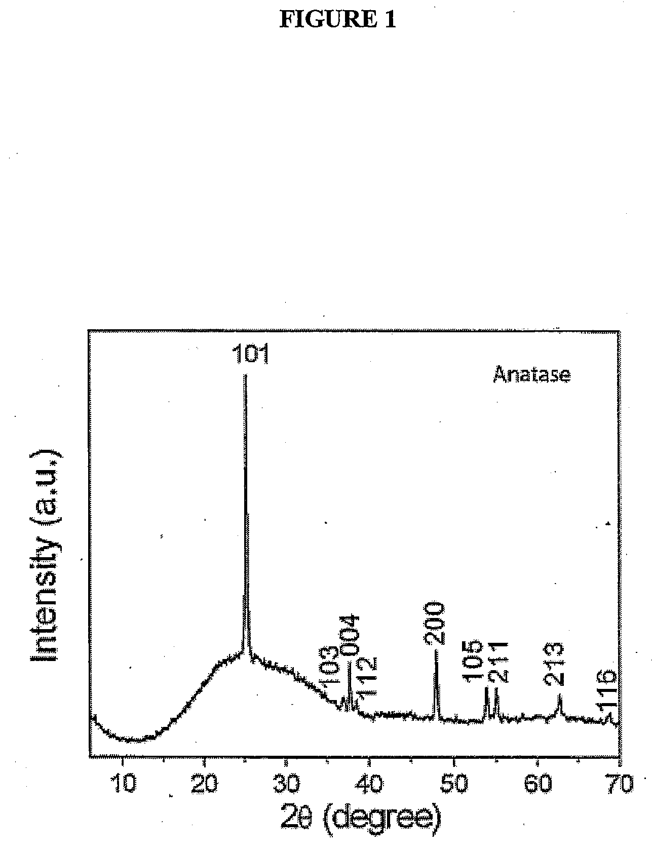 Titania Nanocavities and Method of Making