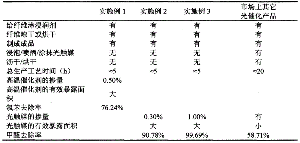 Fiber sizing agent having catalytic function and process for preparing fiber structure by adopting same