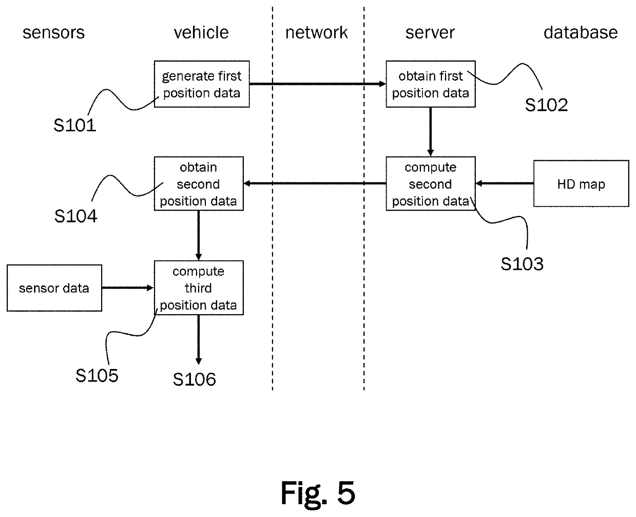 Method for localizing a vehicle