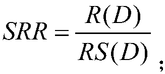 Machine learning-based drug risk ranking evaluation method