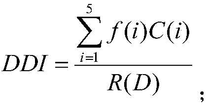 Machine learning-based drug risk ranking evaluation method