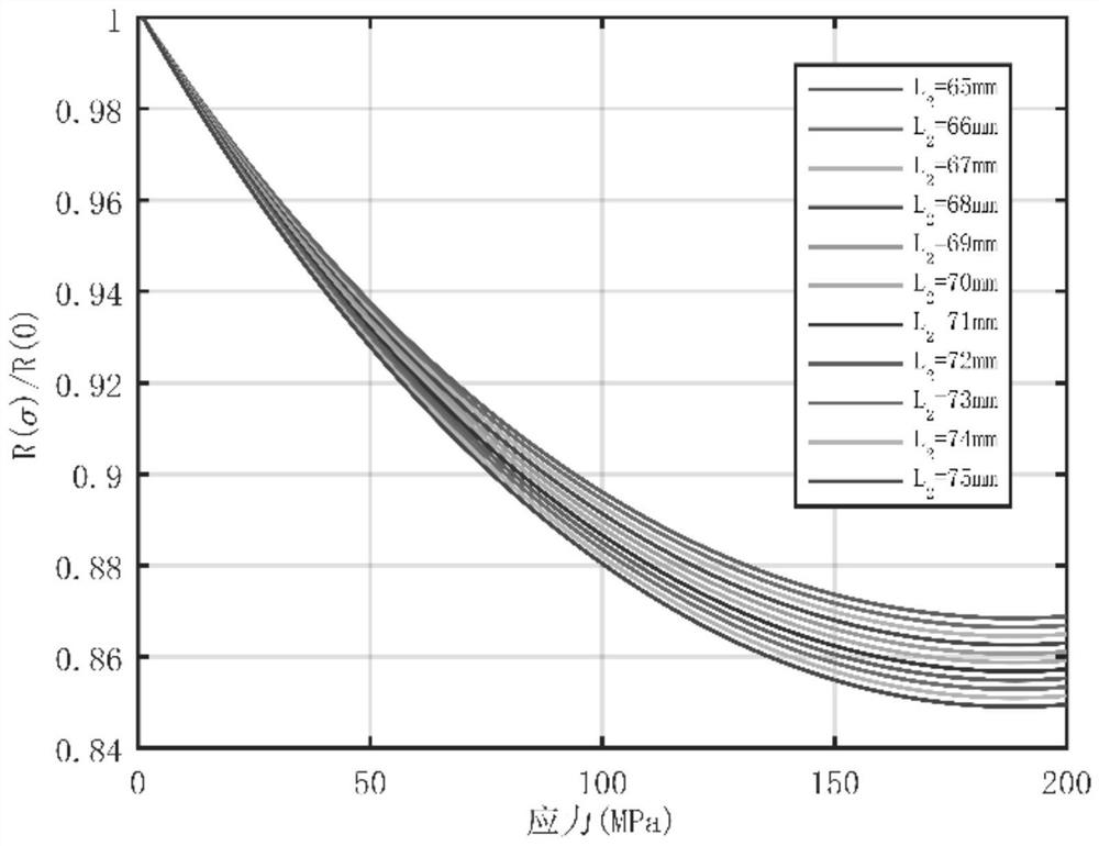 Bolt axial stress detection method based on ultrasonic spectrum energy attenuation