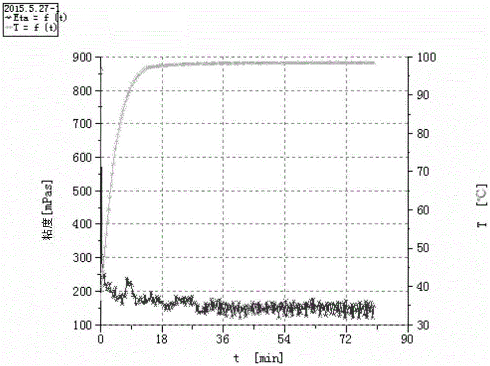 Acid polymer weighted fracture fluid and preparation method thereof