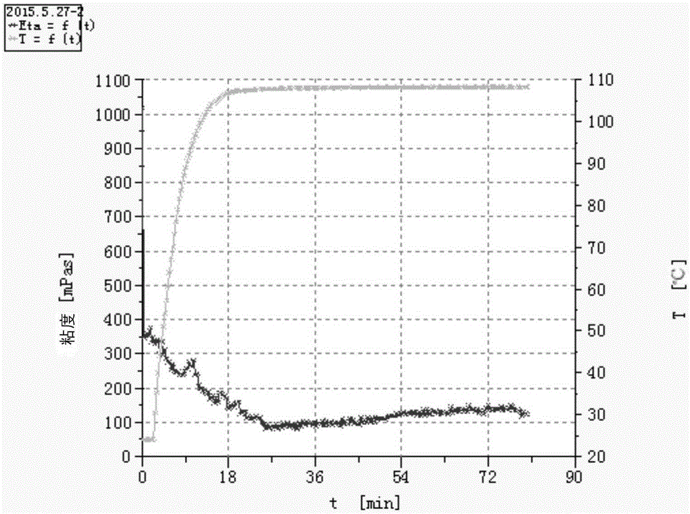 Acid polymer weighted fracture fluid and preparation method thereof