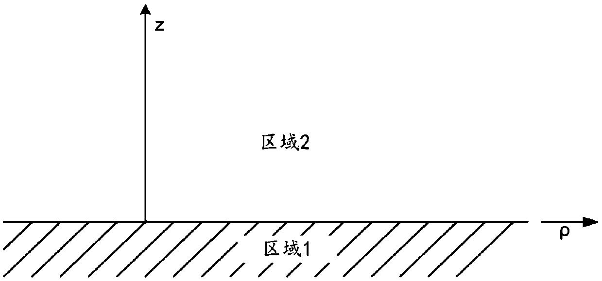 Site specification for directional guided surface wave transmission in lossy media