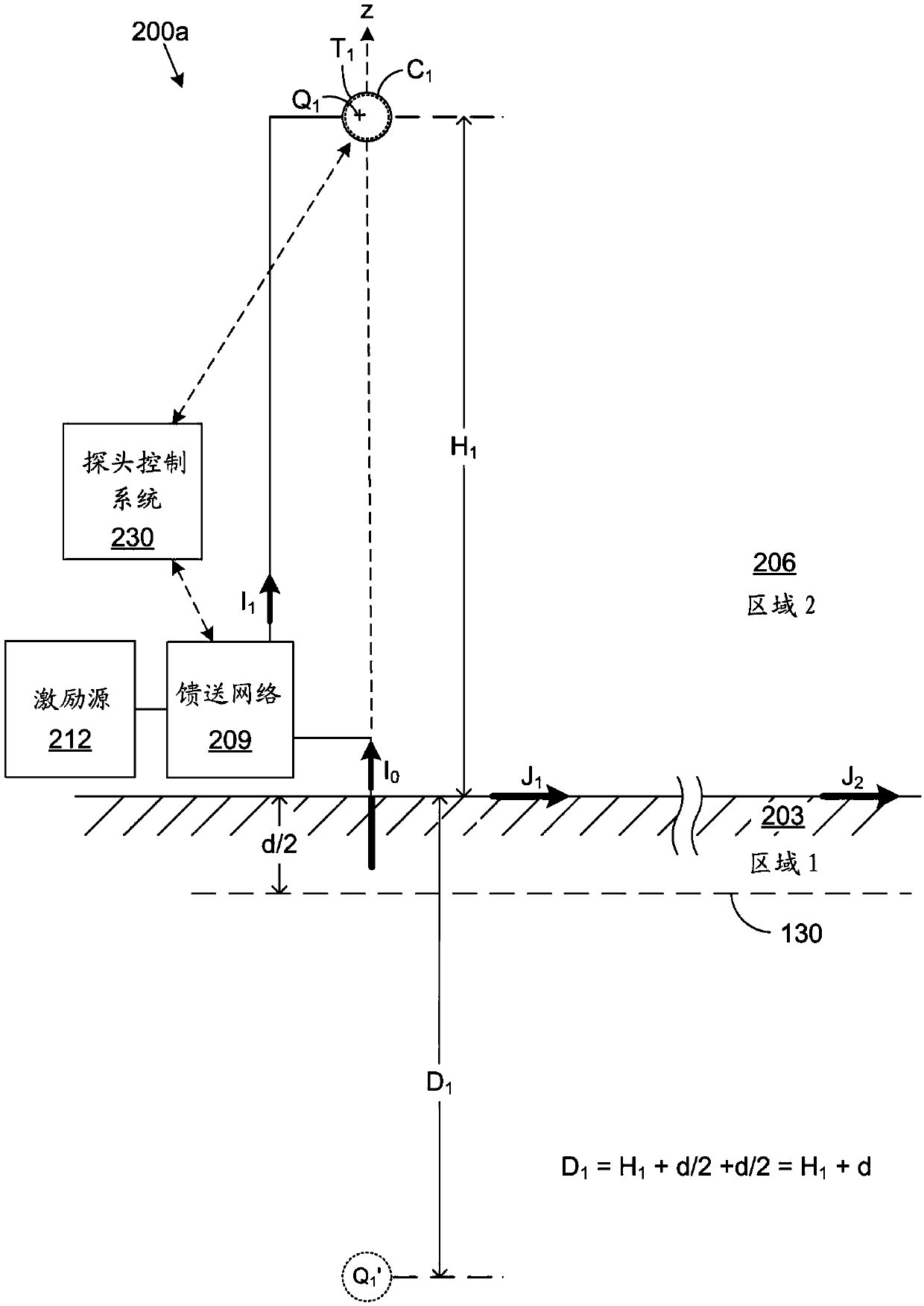 Site specification for directional guided surface wave transmission in lossy media