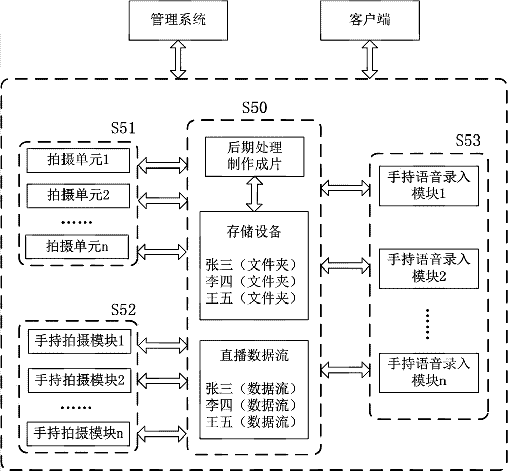 Tourism management platform capable of stimulating consumption