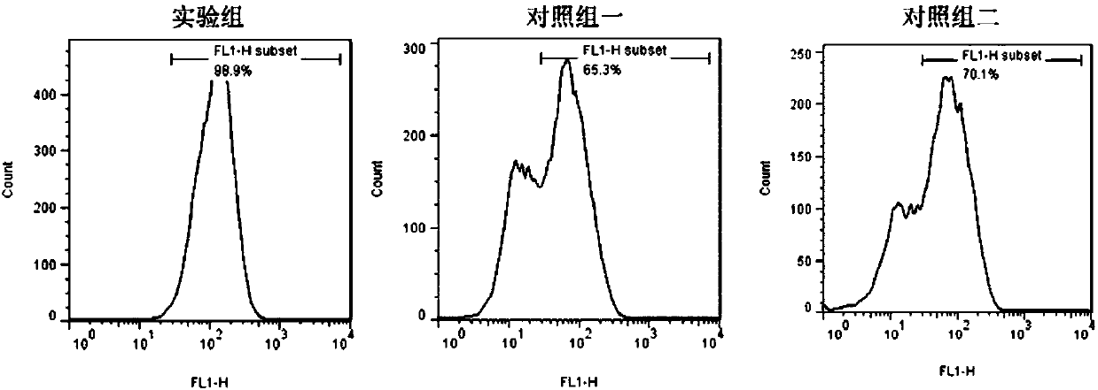 Method for inducing differentiation of human pluripotent stem cells into spinal cord motor nerve precursor cells