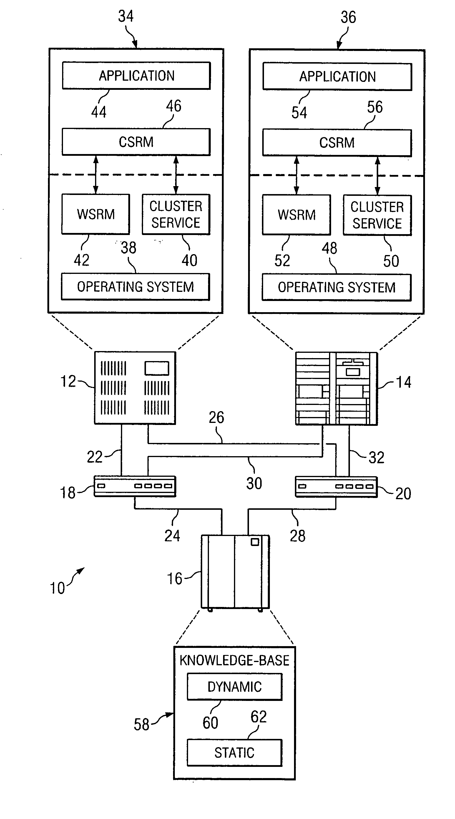 Method, system and software for allocating information handling system resources in response to high availability cluster fail-over events