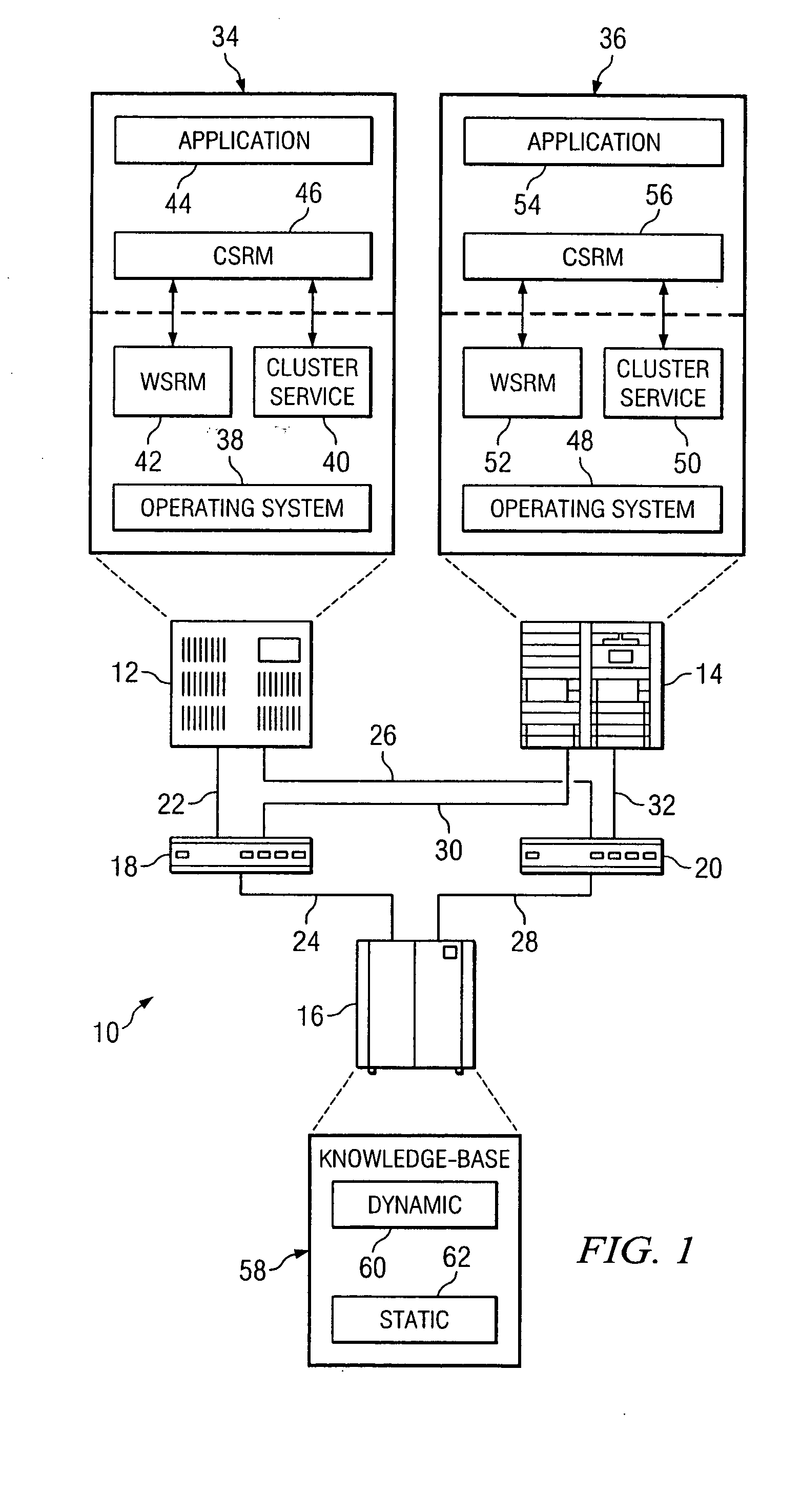 Method, system and software for allocating information handling system resources in response to high availability cluster fail-over events