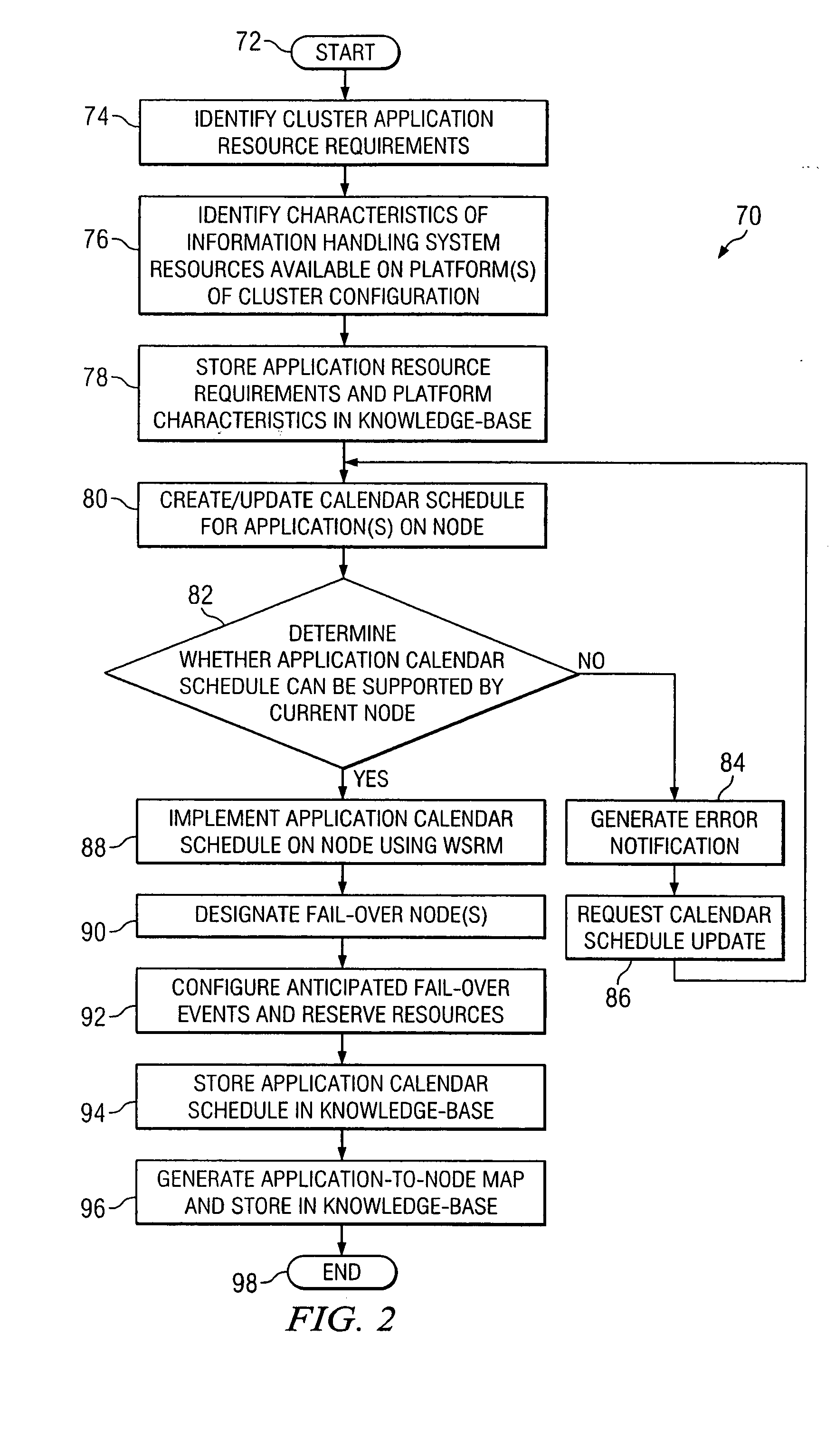 Method, system and software for allocating information handling system resources in response to high availability cluster fail-over events