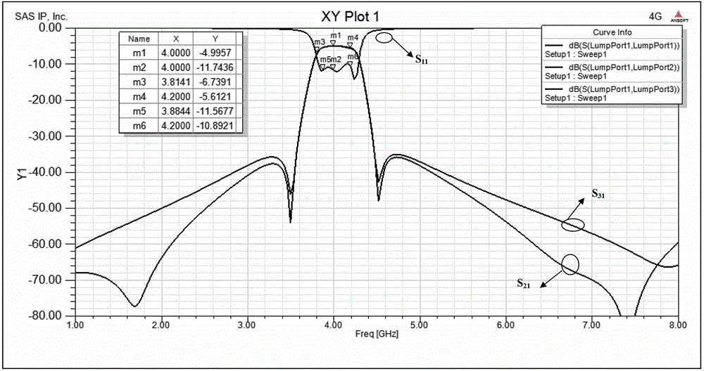 Distributed Miniature Bandpass Balanced Filter