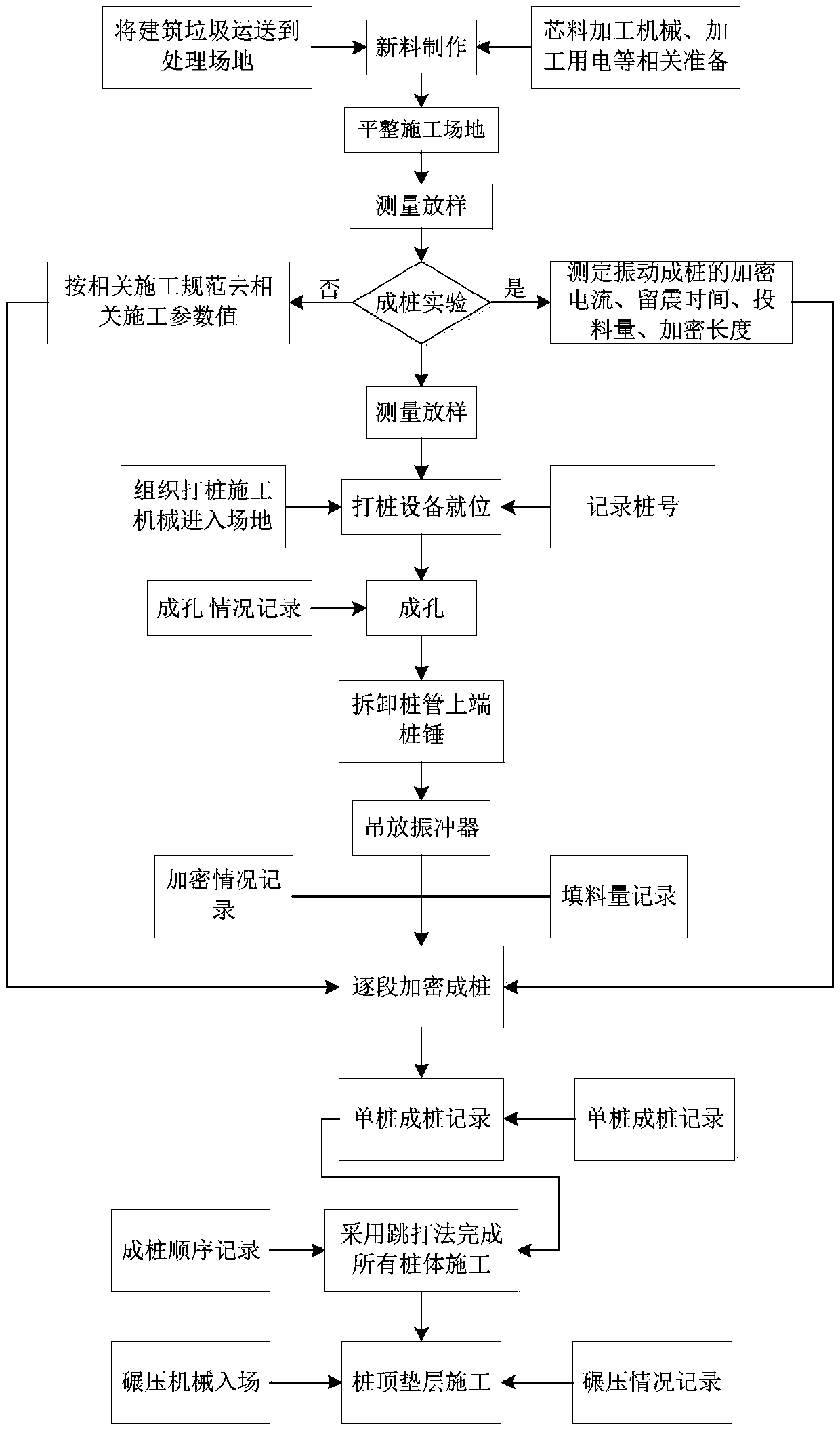 Liquefied foundation treatment method based on building garbage