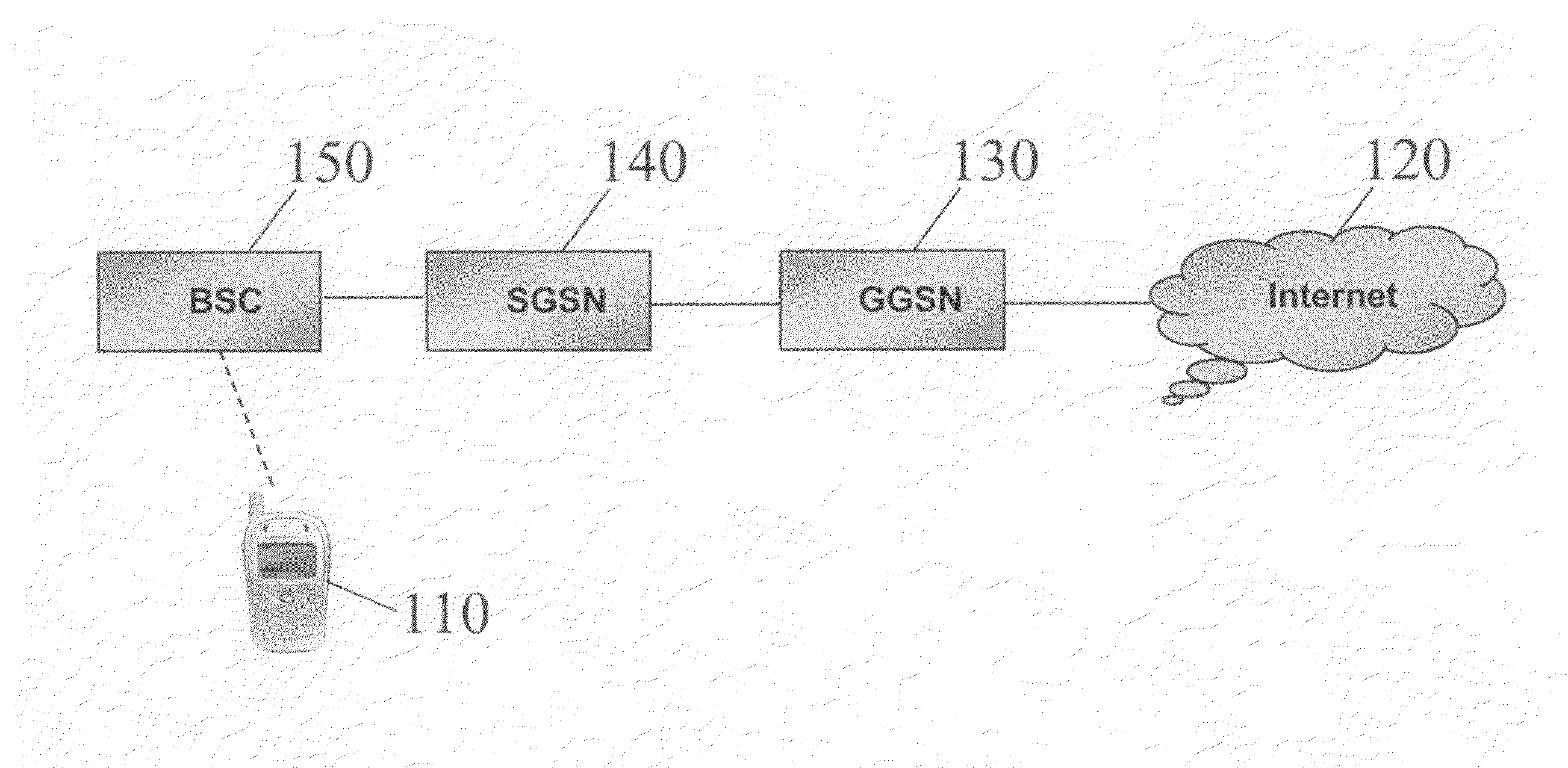 Systems and methods for enabling IP signaling in wireless networks