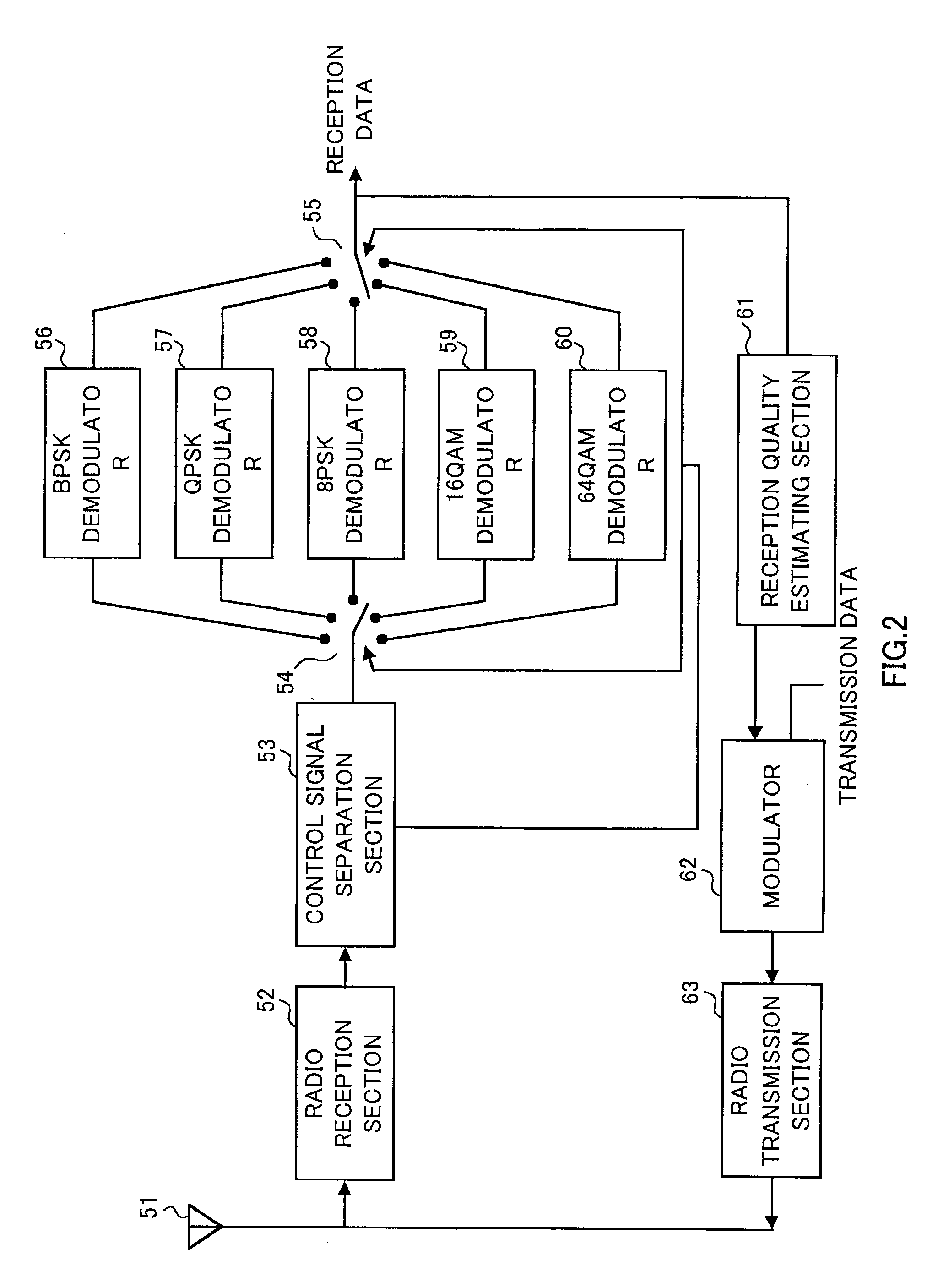 Communication apparatus and transmission technique selection method